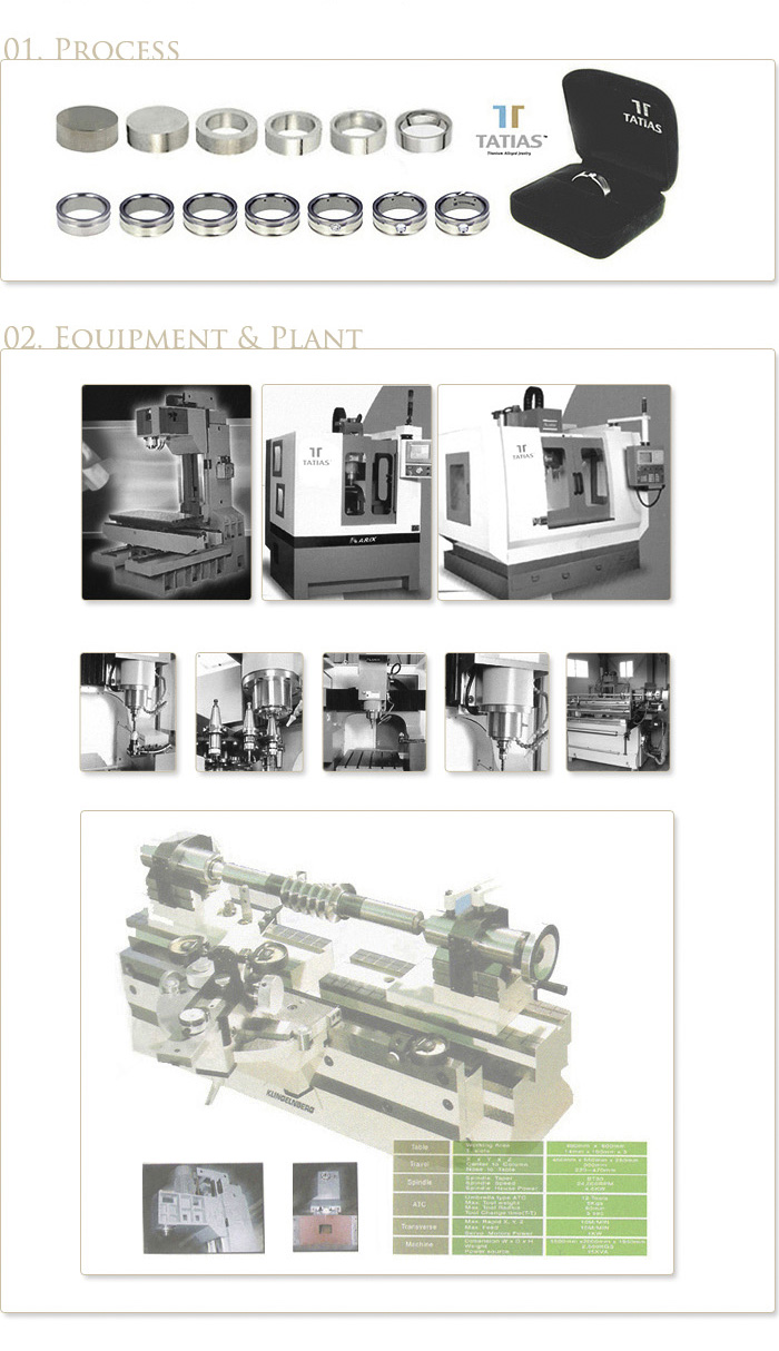 타티아스(TATIAS) 티타늄 반지 맞춤제작 샘플 공정과 공장 설비